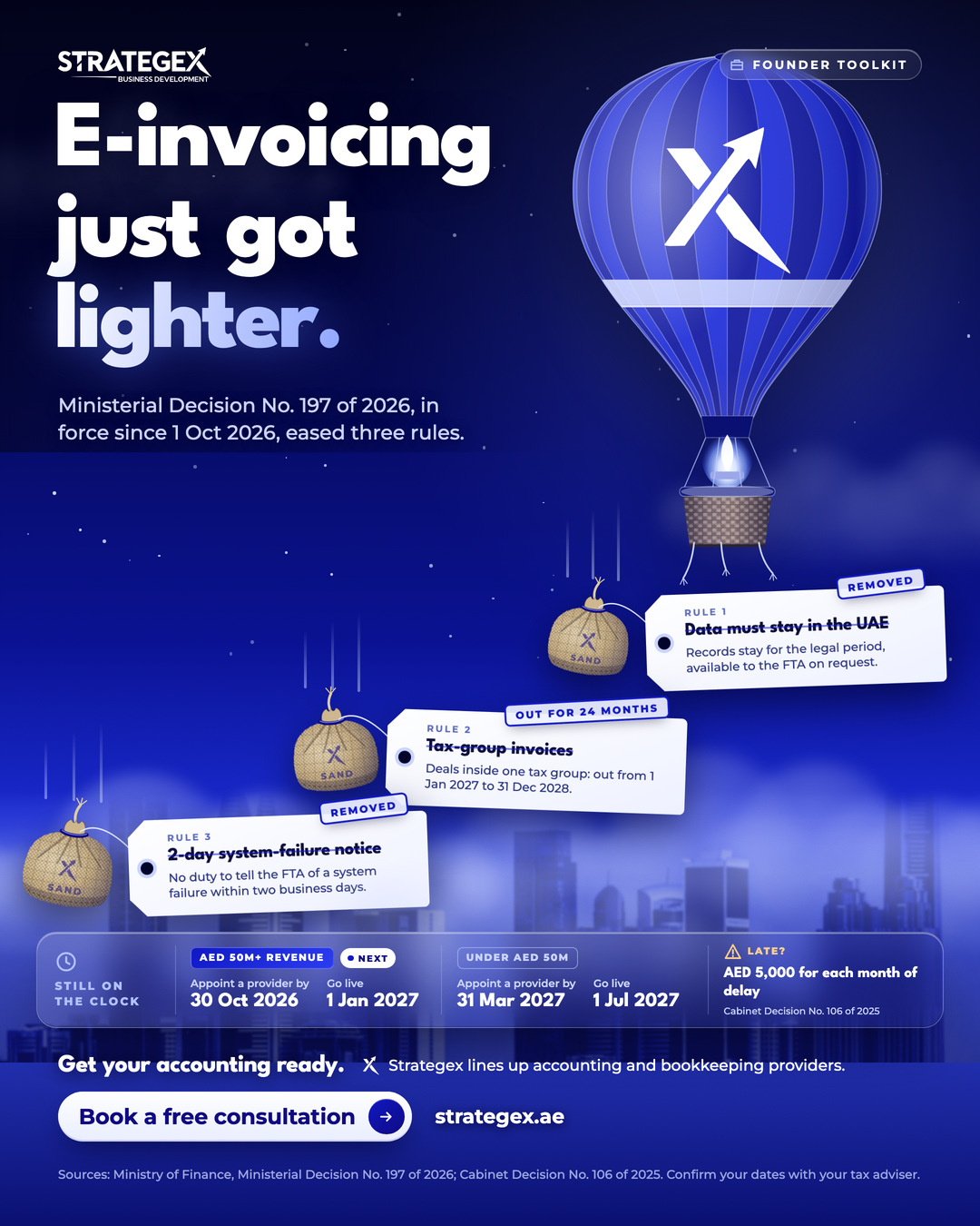 A royal-blue hot-air balloon with the Strategex X-arrow rises over clouds and a night skyline as three sandbags fall, tagged Data must stay in the UAE (removed), Tax-group invoices (out for 24 months) and 2-day system-failure notice (removed). Below: AED 50m+ revenue, appoint a provider by 30 Oct 2026, go live 1 Jan 2027; under AED 50m, 31 Mar 2027 and 1 Jul 2027; late, AED 5,000 a month.