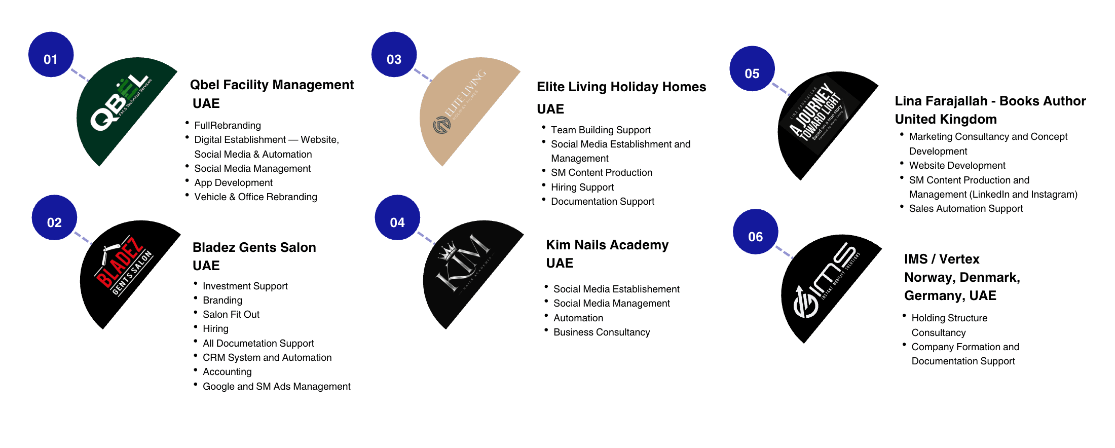 Our clients 1 Screenshot 2026 08 27 at 5.56.19 PM