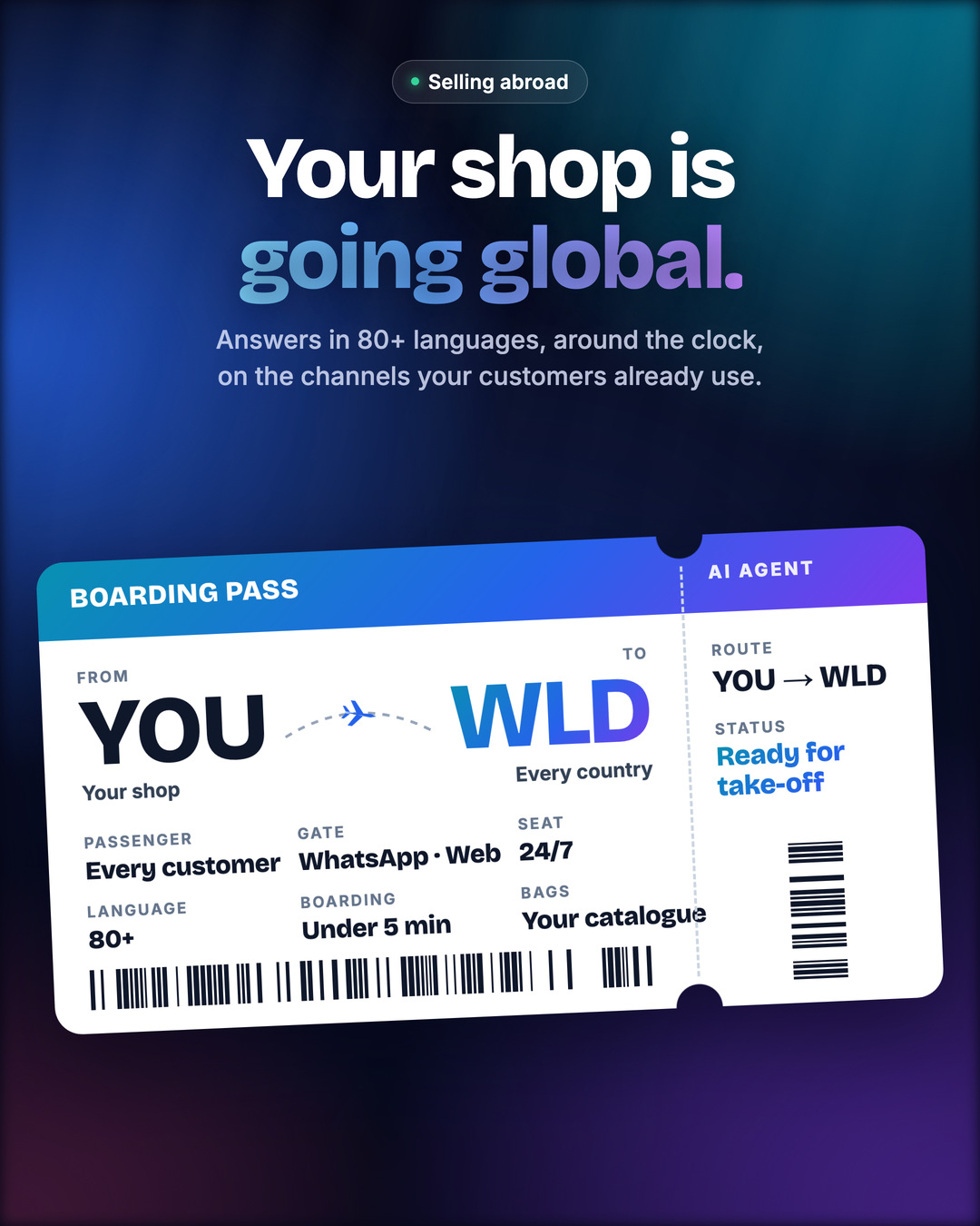 A boarding pass drawn with a brand-gradient header: from YOU (Your shop) to WLD (Every country) with a plane on a dashed arc; fields Passenger: Every customer, Gate: WhatsApp · Web, Seat: 24/7, Language: 80+, Boarding: Under 5 min, Bags: Your catalogue; a barcode; and a perforated stub reading "Ready for take-off".